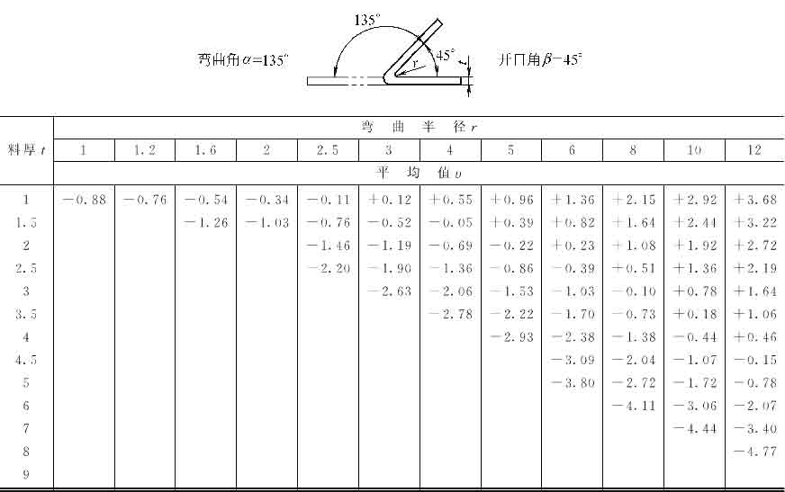 十年设计师都看不懂,产品展开公式有这么复杂,网友:的确涨见识了!的图22